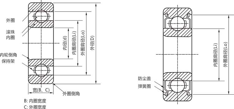 高精度6005zz/rs/rz/開式深溝球軸承結構說明